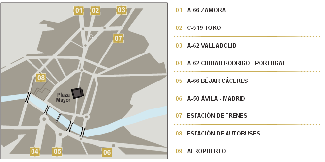 Puntos de interés con las salidas (1 a 6) hacia Valladolid, Madrid, Zamora y otras localidades cercanas Puntos de interés con las salidas (1 a 6) hacia Valladolid, Madrid, Zamora y otras localidades cercanas